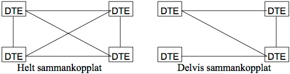 Diagram of a mesh network topology with interconnected nodes
