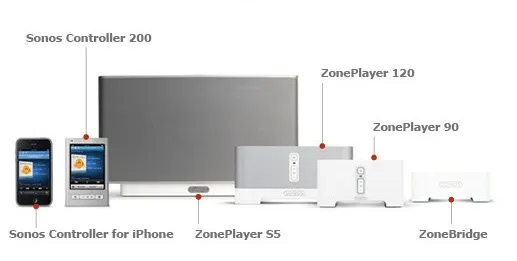 Lineup of Sonos wireless speaker products of different sizes