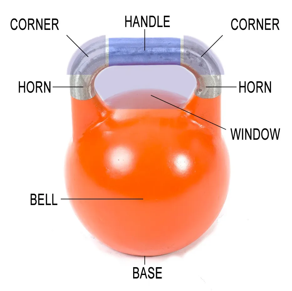 Diagram of kettlebell parts including handle, horns, window and body